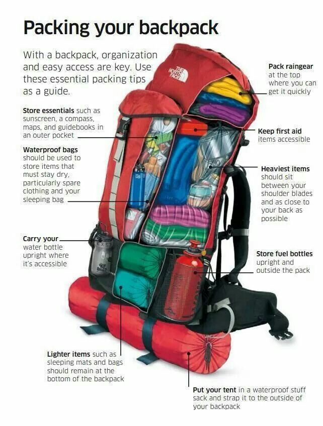 how to get your bag packed for your trek