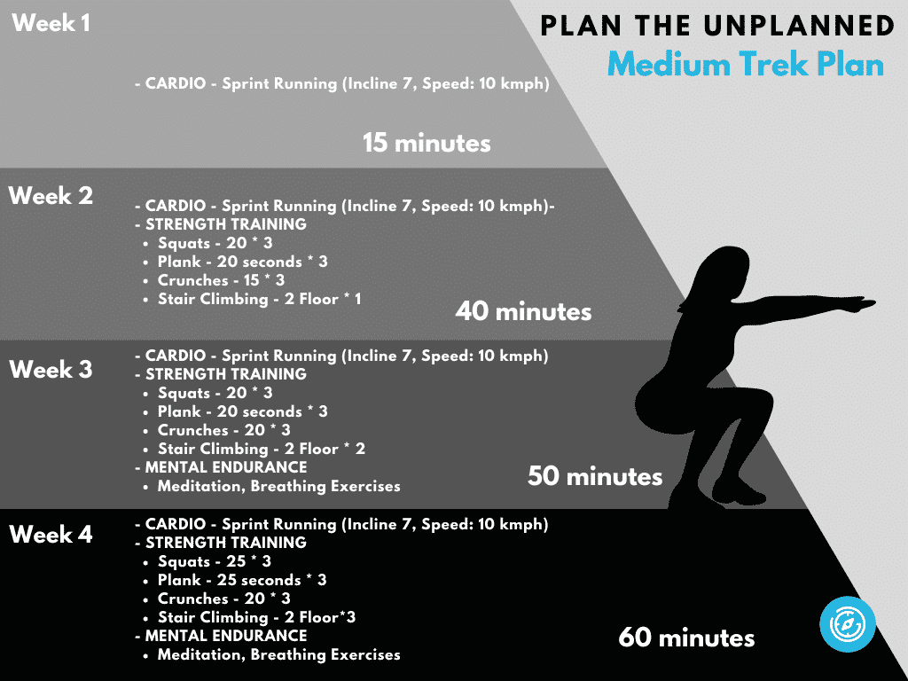 Medium Trek Plan - Plan the Unplanned PTU