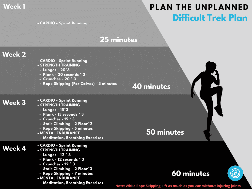 Difficult Trek Plan - Plan the Unplanned PTU