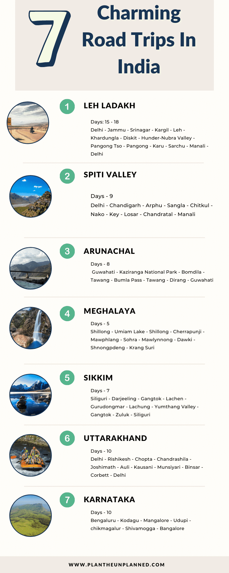 7 Road Trips in India- Summary
