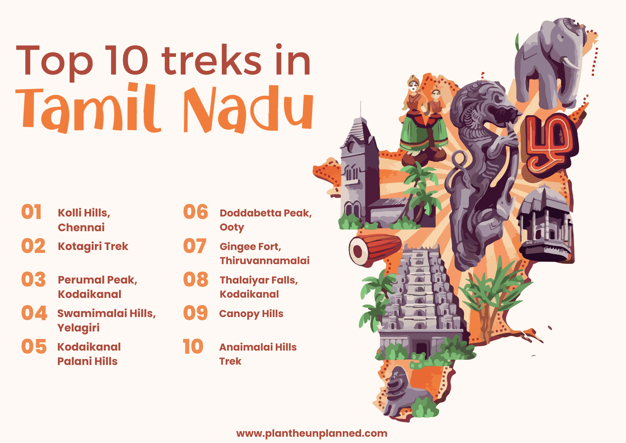 Plan the Unplanned | Top 10 treks in Tamil Nadu