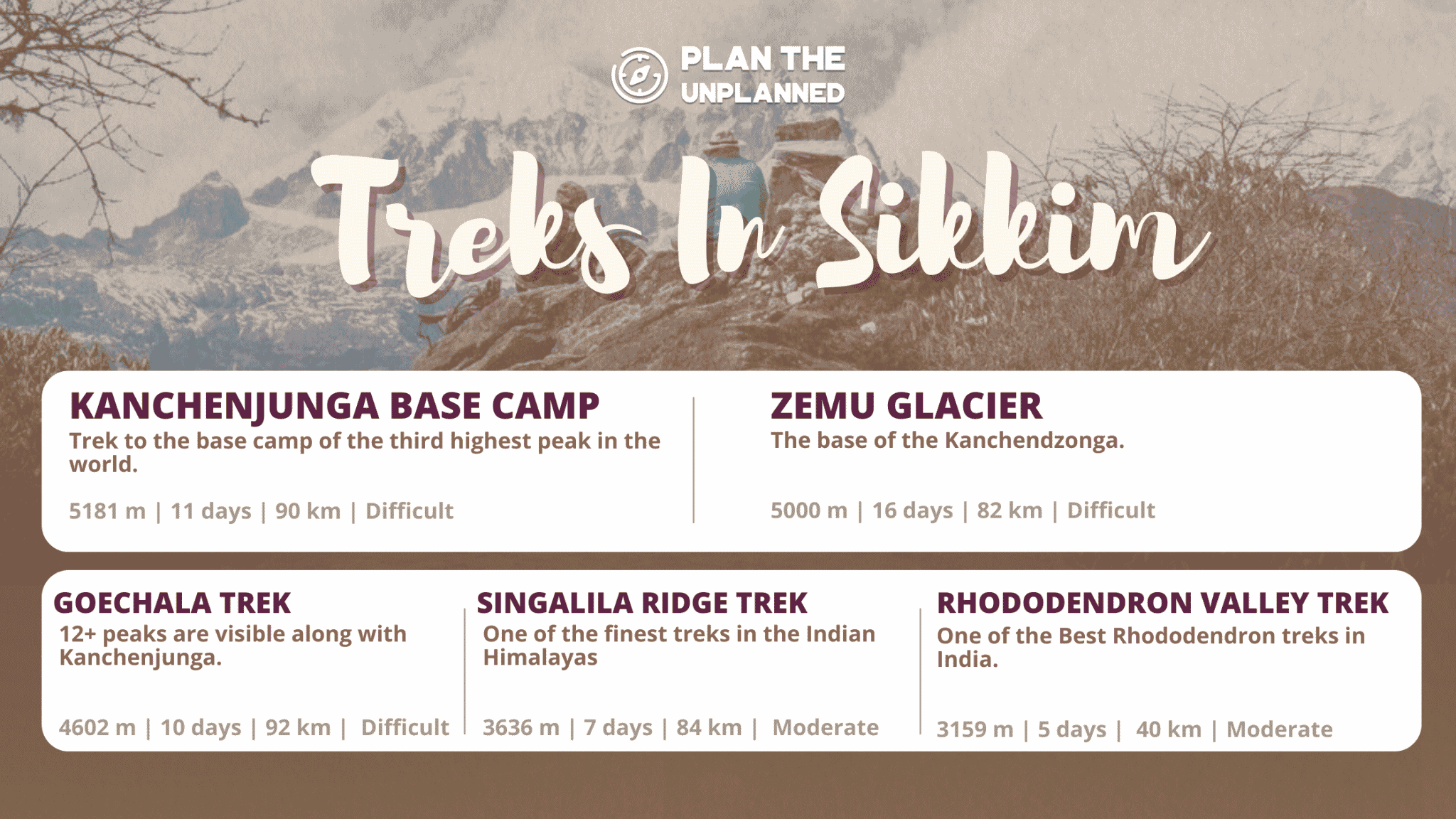 Treks in Sikkim Guide | Plan the Unplanned
